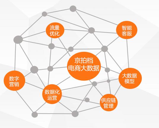 京拍檔八大代運(yùn)營(yíng)服務(wù) 引領(lǐng)新時(shí)代電商與互聯(lián)網(wǎng)數(shù)據(jù)服務(wù)新玩法