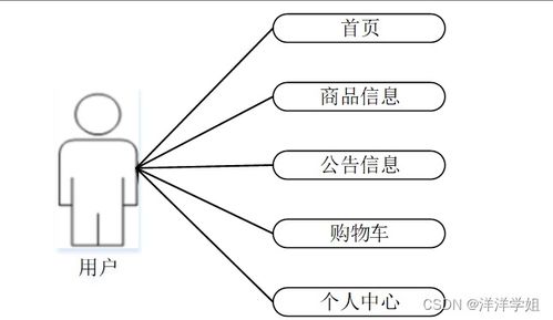 SpringBoot無人超市支付系統(tǒng)的設(shè)計與實現(xiàn)