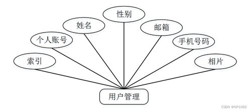 SSM個性化服務(wù)系統(tǒng)小程序應(yīng)對計算機畢業(yè)設(shè)計困難的解決方案
