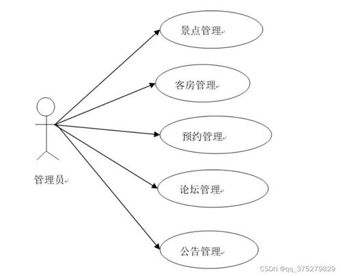 基于Java Web的陜西旅游網(wǎng)站設(shè)計與實現(xiàn)