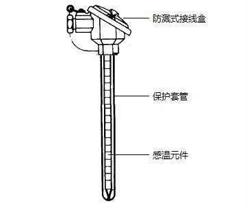 WRN-120無固定裝配式熱電偶產(chǎn)品結(jié)構(gòu)圖文說明